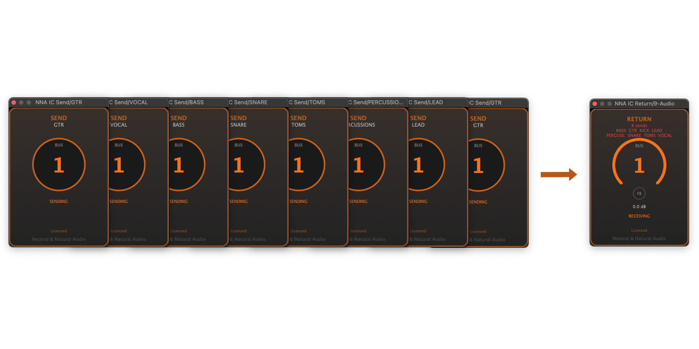 Multiple audio sends to one return - parallel processing plugin